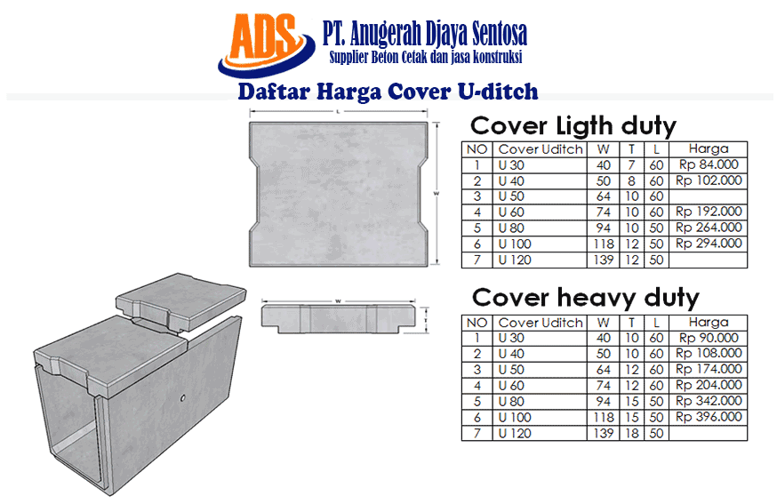 Pricelist dan Harga Beton Box Culvert dan Cover U-Ditch